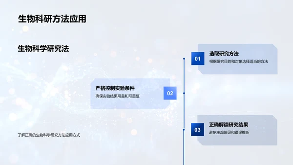 生物科学探索方法