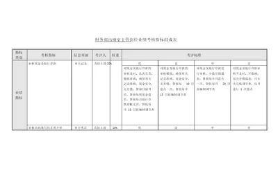 岗位业绩考核指标表汇总000009