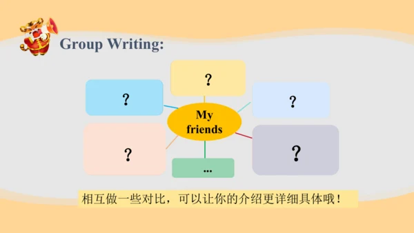 Unit 1 How tall are you Part B Let's learn课件（30张PP