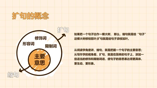 卡通插画风教育课件