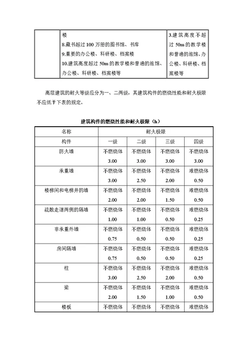 图书馆得防火设计