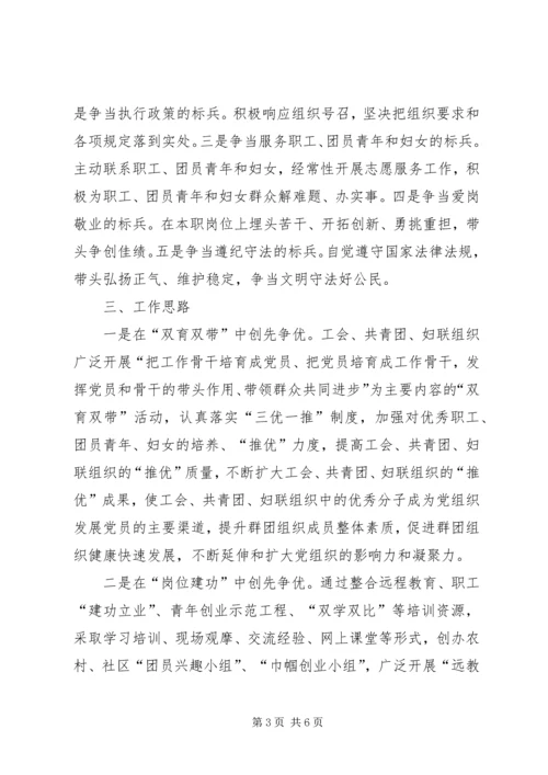 社区党群共建创先争优活动工作安排 (2).docx