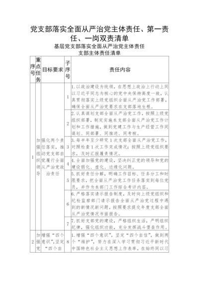 【党风廉政】党支部落实全面从严治党主体责任、第一责任、一岗双责清单.docx