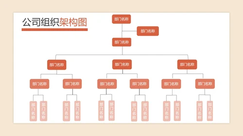 公司组织架构图PPT模板