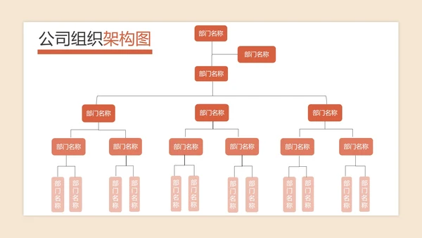 公司组织架构图PPT模板