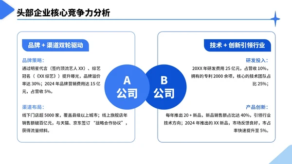 蓝色几何简约风行业市场分析报告PPT模板