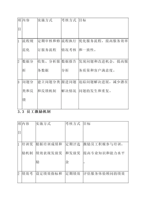 提高服务体验顾问质量方案