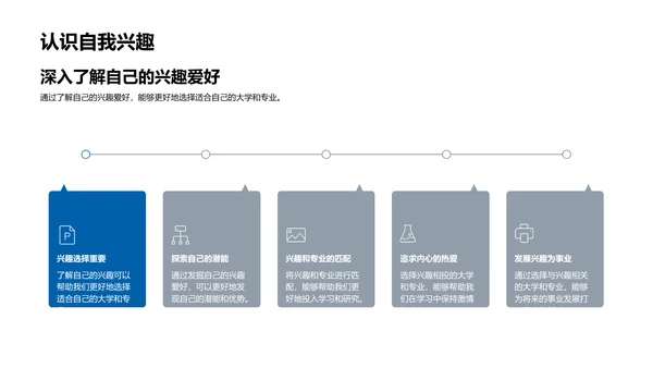 大学生活规划指南