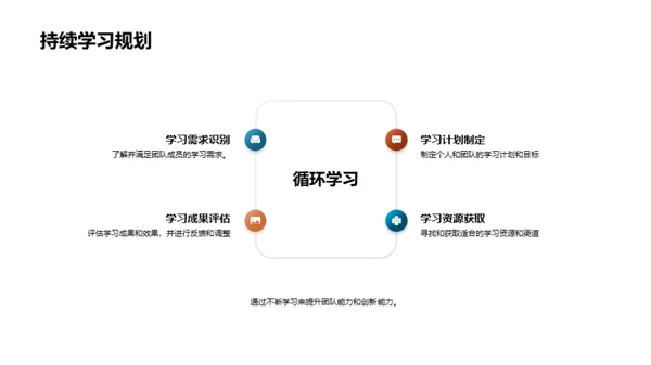 团队协作赋能成功