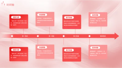 红色商务风大气时间轴
