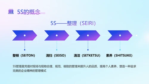 蓝色渐变简约风实验室5s管理培训ppt