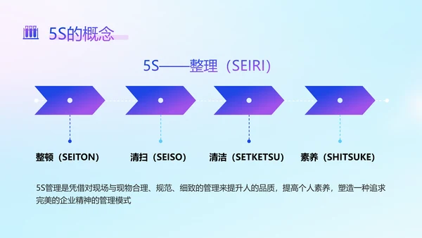 蓝色渐变简约风实验室5s管理培训ppt