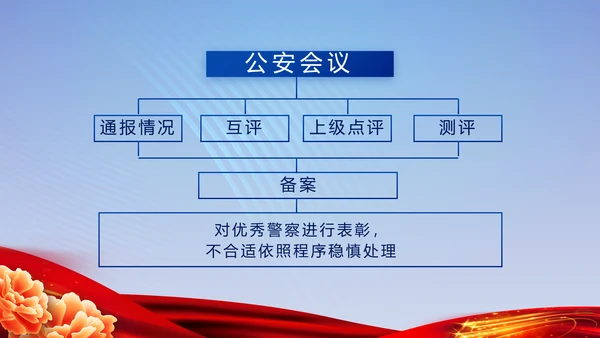 蓝色大气警察公安风采活动展示动态PPT