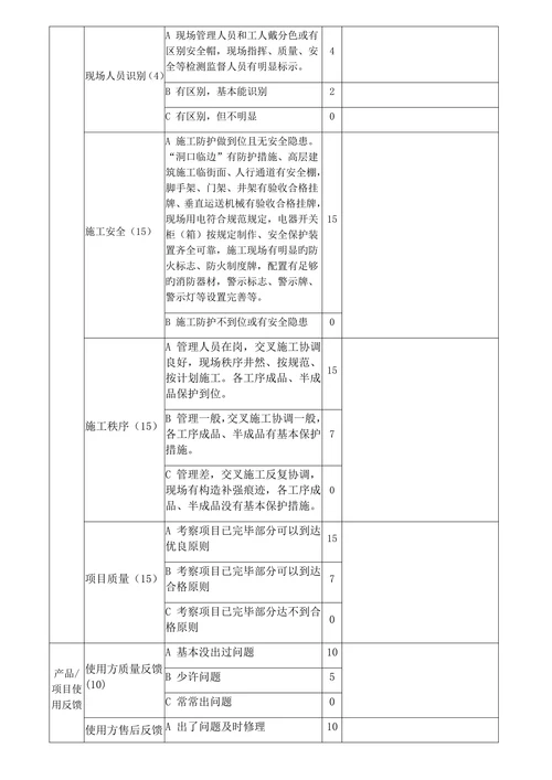 供应商管理暂行措施供同行交流