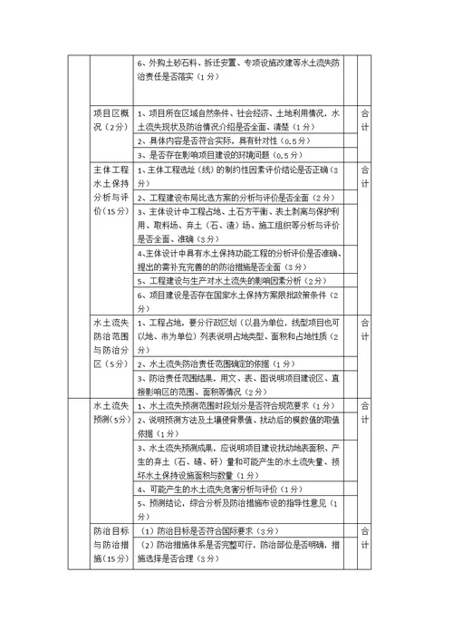 水土保持方案专家评分表