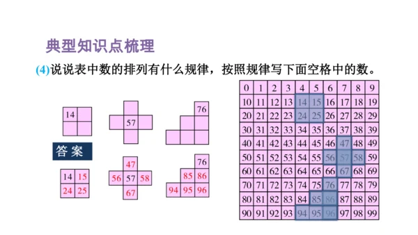 人教版（2023春）数学一年级下册 单元复习 分类与整理～100以内数的认识 课件(共46张PPT)