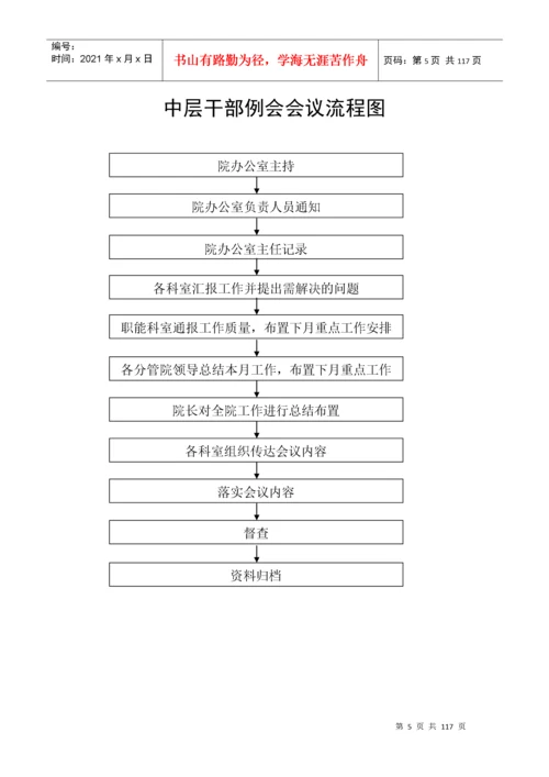 医院工作流程图汇编.docx