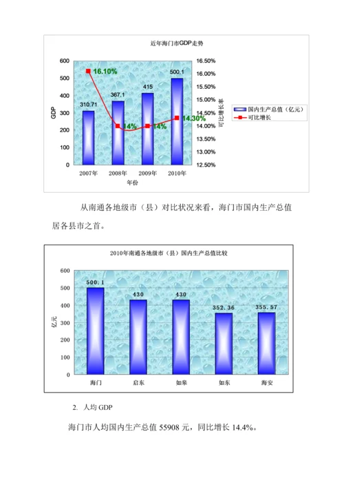 海门房地产市场调查汇总报告.docx