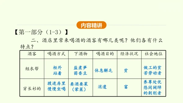 第5课 孔乙己 课件(共45张PPT)-【课堂无忧】新课标同步核心素养课堂