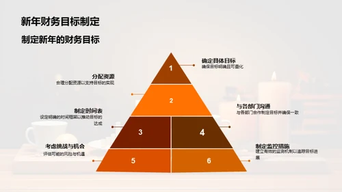 财务战略全面启动