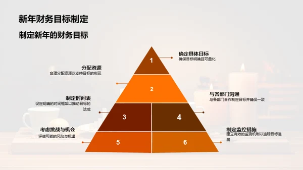 财务战略全面启动