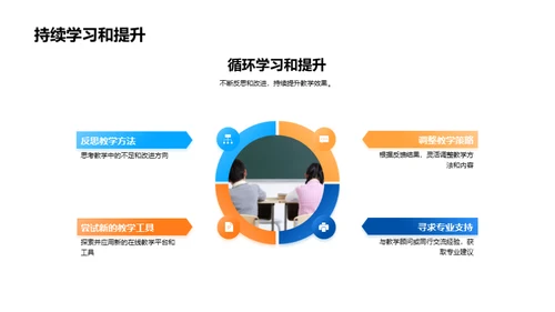 在线教育全景解析