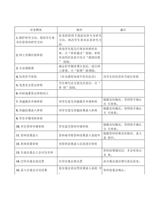 学生在系统中所确认并提交相关业务流程信息