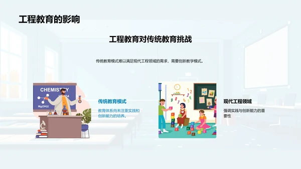 工程教育发展趋势PPT模板