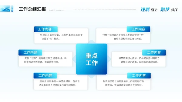 简约抽象艺术月度工作汇报工作总结ppt模板