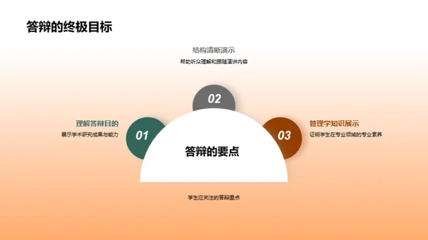 管理学答辩全攻略