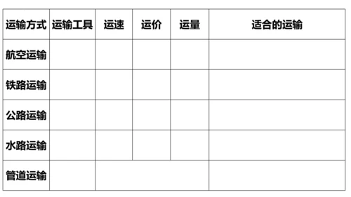 4.1《交通运输》第1课时教学课件（共33张PPT）