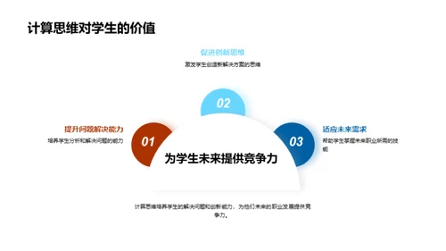 掌握未来，从计算思维开始