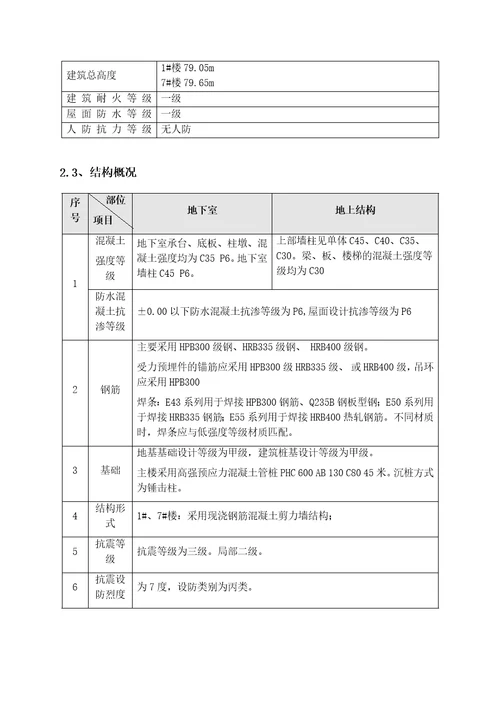 海门防高空坠落预控措施和应急预案