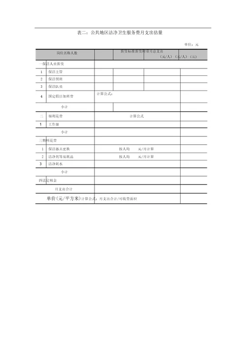 物业费用支出预算