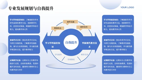 蓝色教师行为规范准则PPT模板