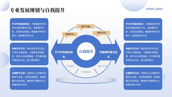 蓝色教师行为规范准则PPT模板
