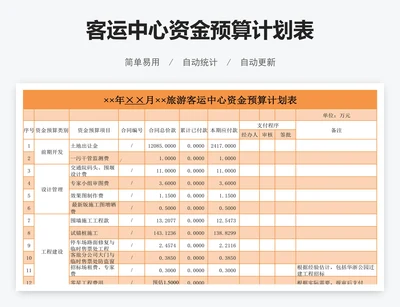 客运中心资金预算计划表