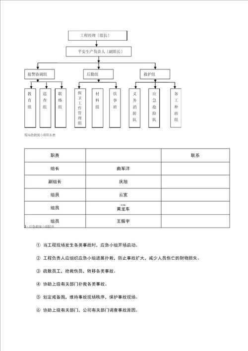 施工应急预案专项施工方案