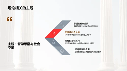 穿梭哲学思维