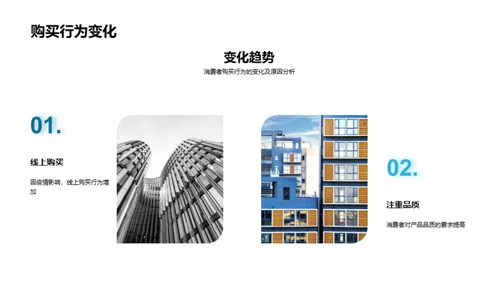 家居市场策略研究
