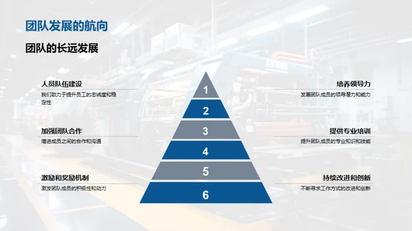 工业机械团队：协作与成就