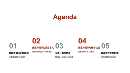 周期表解读课