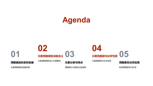 周期表解读课