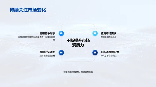市场营销年度总结PPT模板