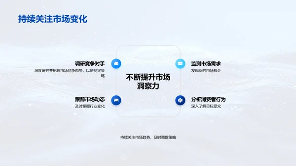 市场营销年度总结PPT模板