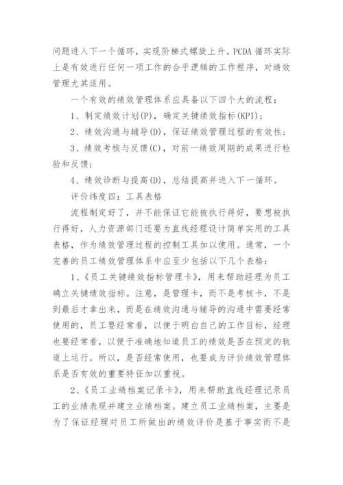 什么是绩效管理体系-.docx