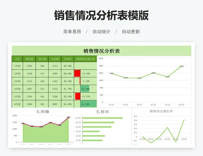 销售情况分析表模版
