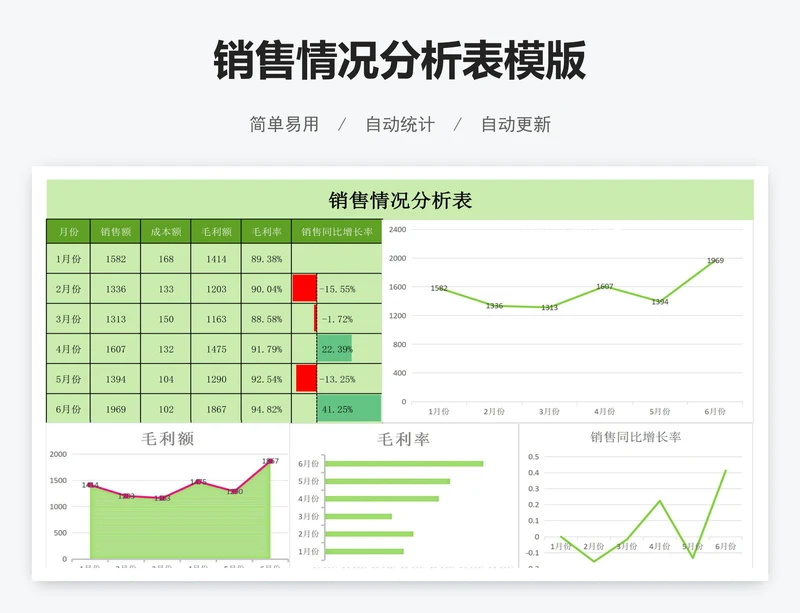 销售情况分析表模版