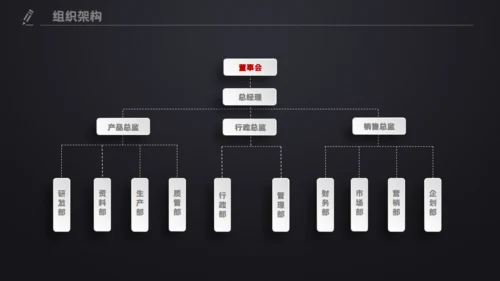 黑色质感工作总结计划汇报演示通用PPT模板