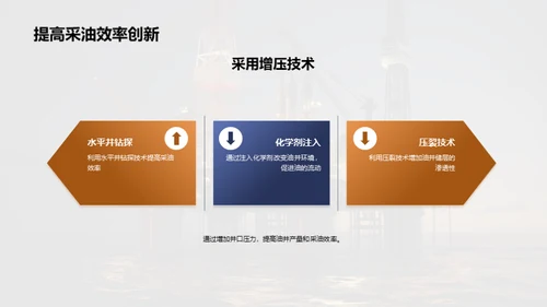 陆地石油开采全解析